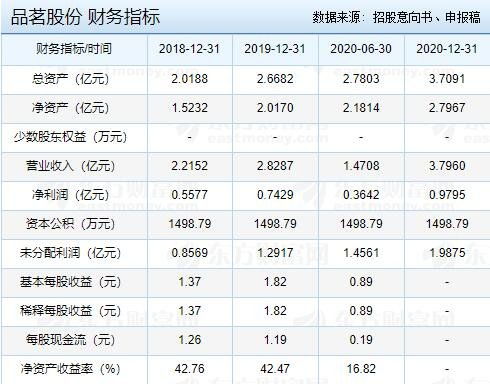 品茗股份申購(gòu)指南 發(fā)行價(jià)、核心業(yè)務(wù)與申購(gòu)關(guān)鍵事項(xiàng)全解析